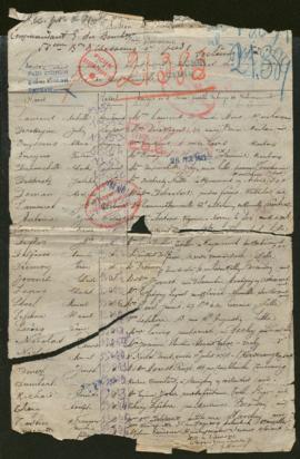 Expediente de la familia de Alfred Dupont