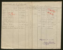 Expediente de Emile Louis Redon y otros